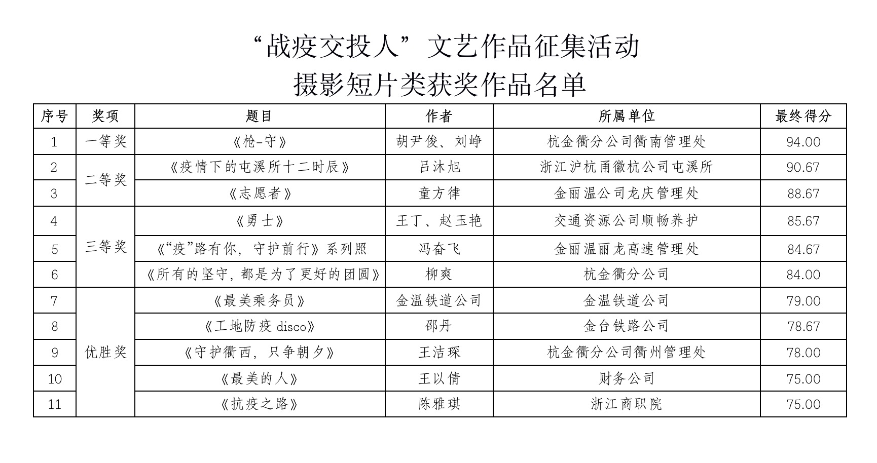 9c25dcaa3dfef86baa2364334b376cbb.jpg 攝影短片.jpg