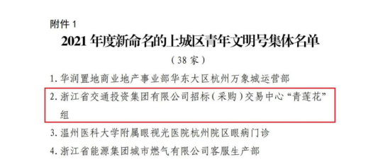喜報!集團招採中心獲杭州市上城區“青年文明號”31.png 喜報!集團招採中心獲杭州市上城區“青年文明號”31.png