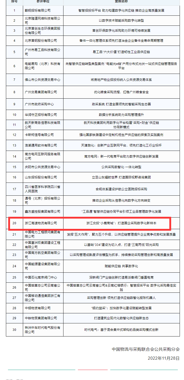 20221206小鹿入選.png 20221206小鹿入選.png